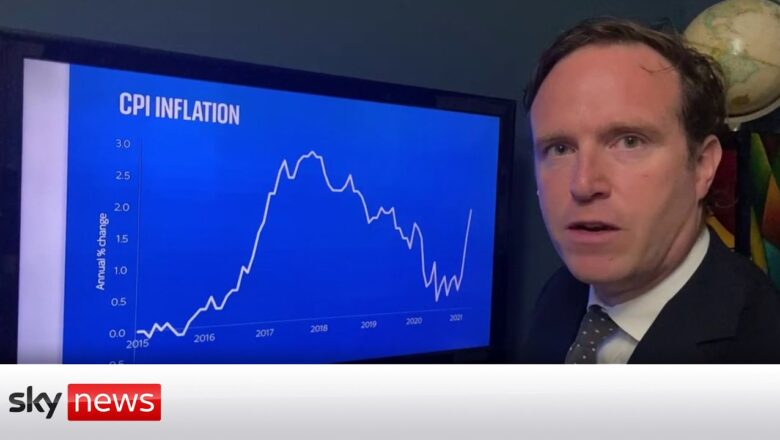 The money in your pocket: As the UK unlocks, prices are rising