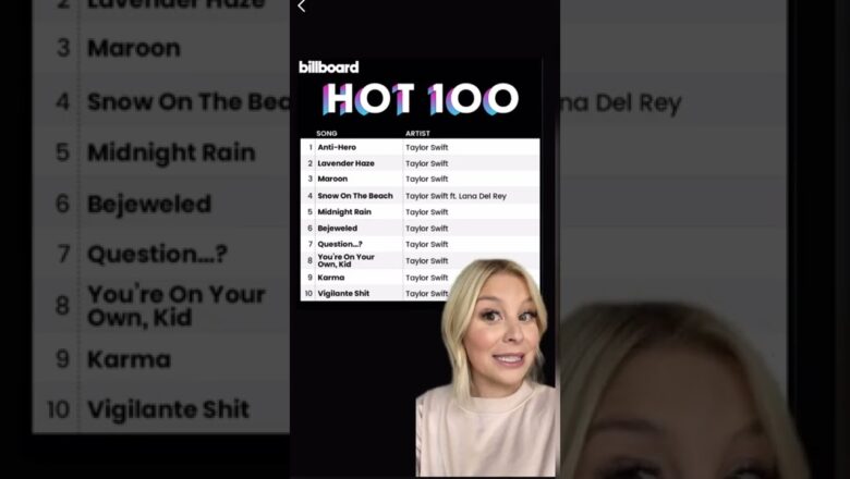 Taylor Swift Breaks Major Billboard Record | What’s Trending In Seconds | #Shorts