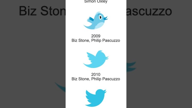 The History of Twitter’s Little Blue Bird #shorts