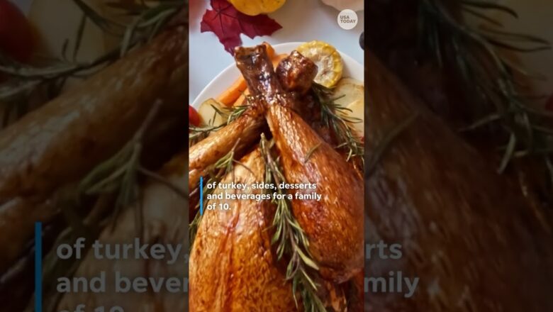 Will you pay more for a Thanksgiving meal this year?