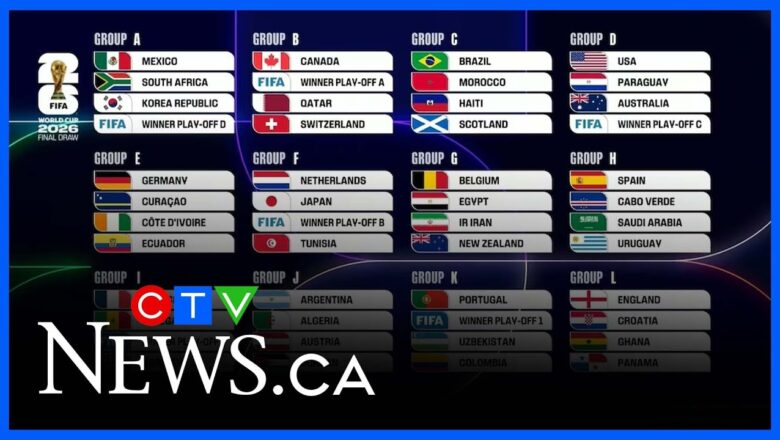 FIFA 2026 World Cup matches announced