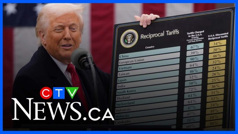 ‘Hard to predict’ when companies could get tariff refunds | U.S. Supreme Court orders refunds